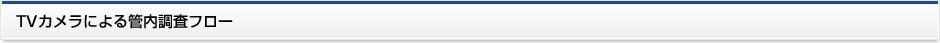 TVカメラによる管内調査フロー